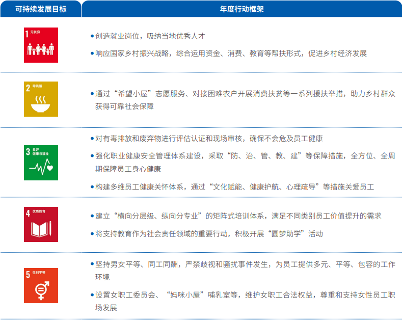 可一连生长目的